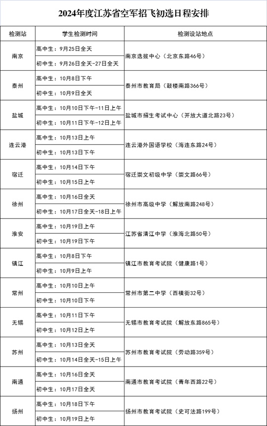 2024年度江蘇省空軍招飛、空軍青少年航空學校招生初選日程安排