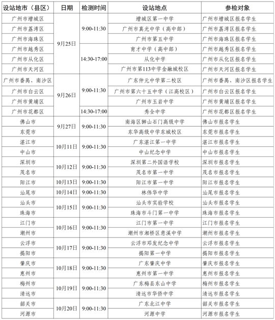2024年度中南五?。▍^(qū)）空軍招飛初選檢測(cè)日程安排