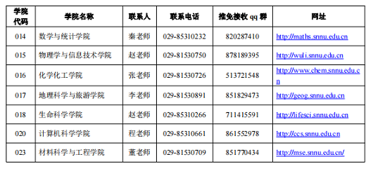 陜西師范大學(xué)關(guān)于接收2024年“國優(yōu)計劃”推薦免試碩士研究生預(yù)報名的通知