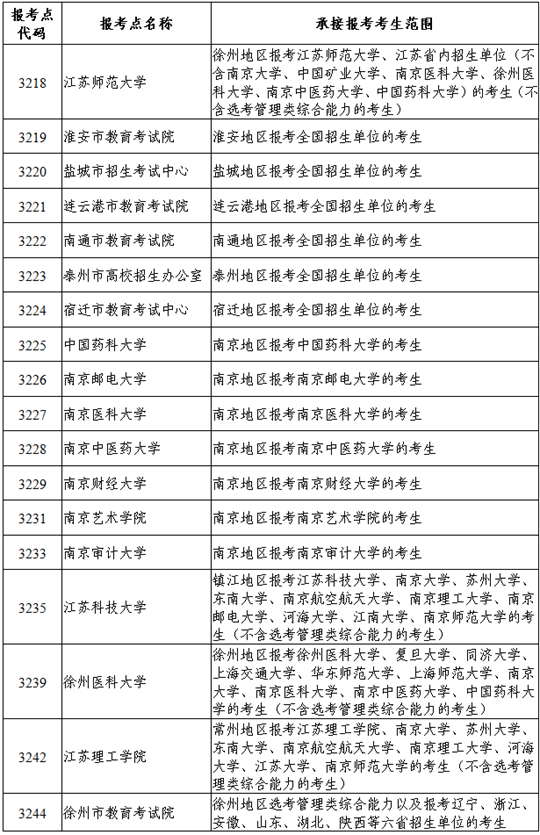 江蘇省2024年全國(guó)碩士研究生招生網(wǎng)上報(bào)名公告