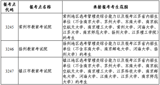 江蘇省2024年全國(guó)碩士研究生招生網(wǎng)上報(bào)名公告