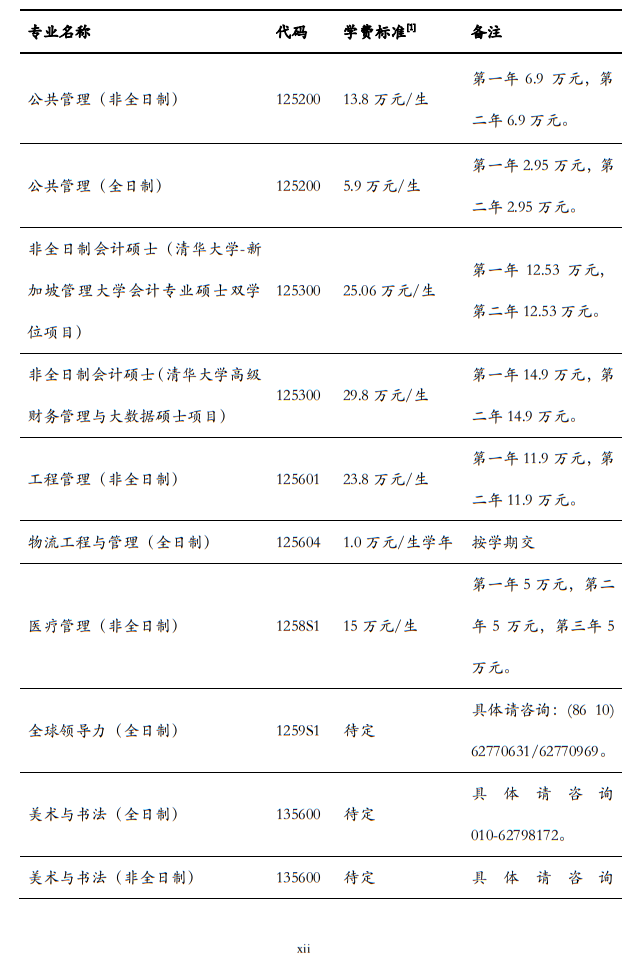 清華大學(xué)2024年碩士研究生招生簡章