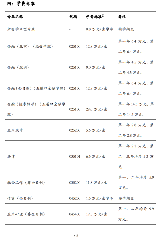清華大學(xué)2024年碩士研究生招生簡章