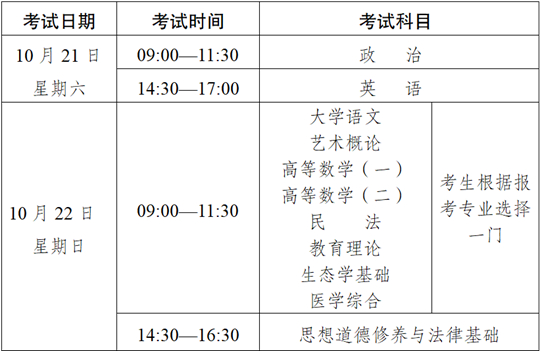2023年云南省成人高校、成人中專招生考試報名公告