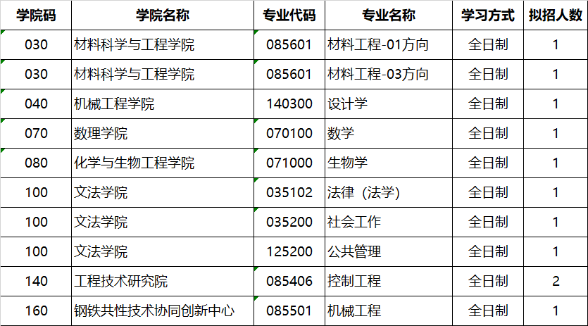 北京科技大學(xué)2024年碩士學(xué)位研究生招生章程