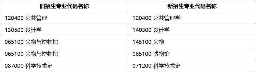 北京科技大學(xué)2024年碩士學(xué)位研究生招生章程