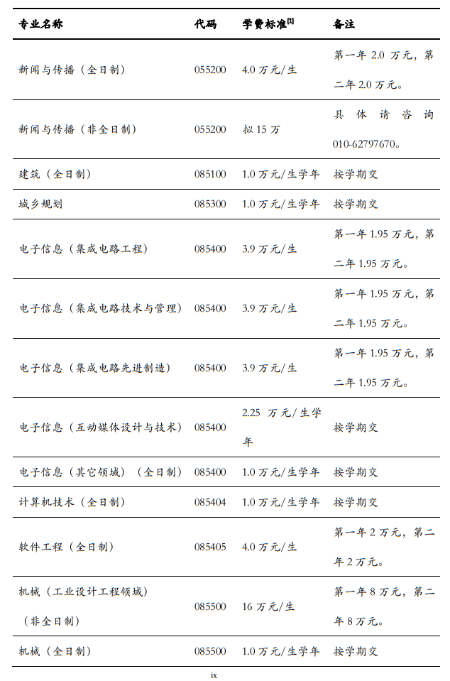 清華大學(xué)2024年碩士研究生招生簡章