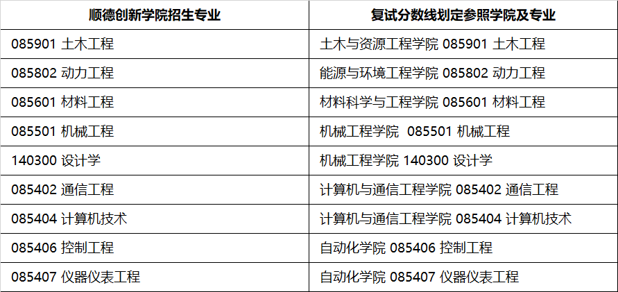 北京科技大學(xué)2024年碩士學(xué)位研究生招生章程