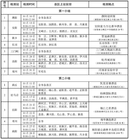 2024年度河南省空軍招飛、青航校招生初選檢測安排