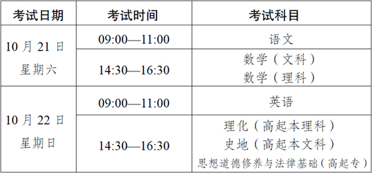2023年云南省成人高校、成人中專招生考試報名公告