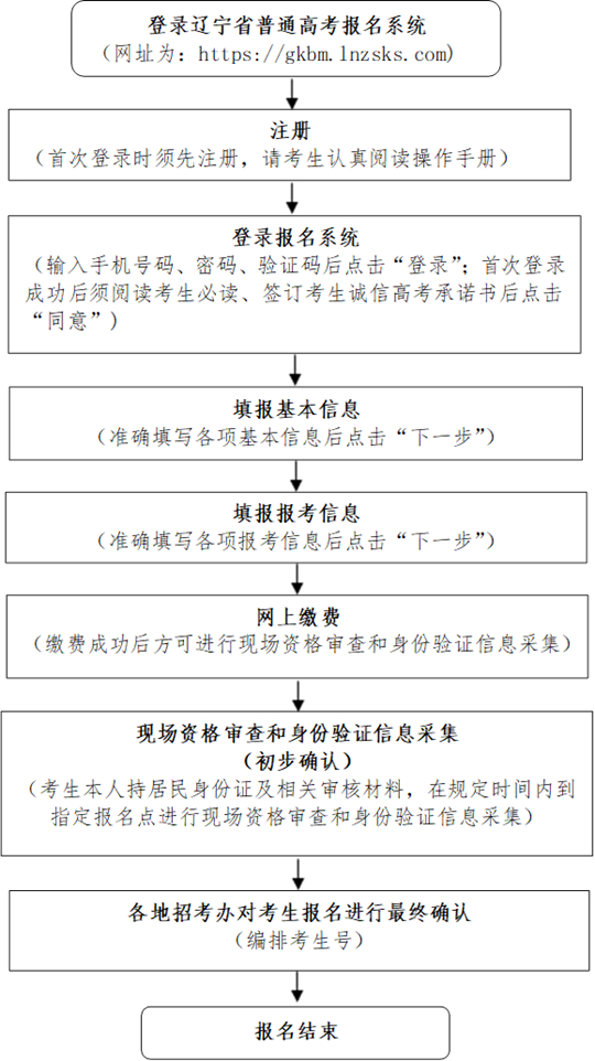 2024年遼寧省普通高考報名即將開始
