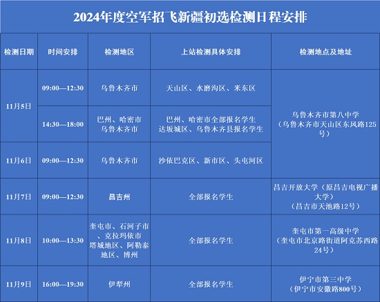 關(guān)于2024年度空軍招飛新疆初選檢測日程安排的通知