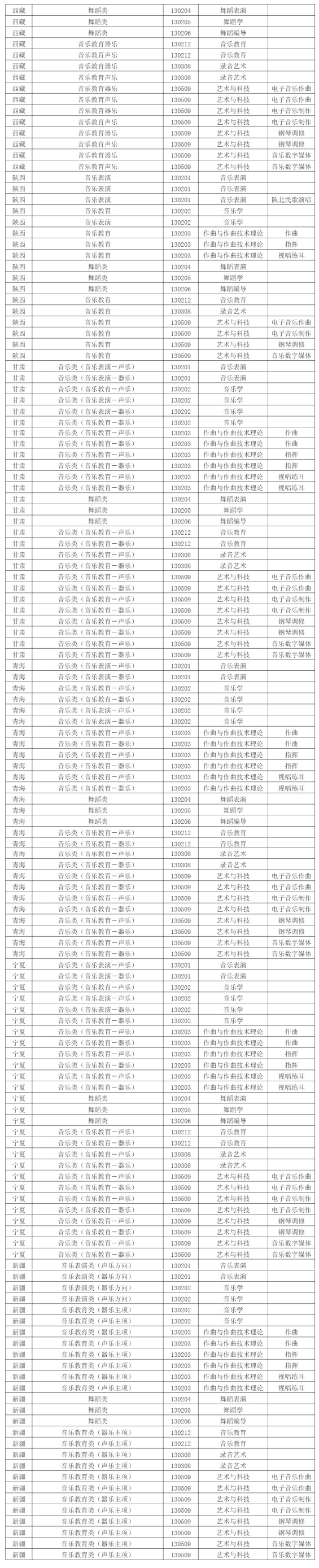 西安音樂學院2024年招生專業(yè)和各省統(tǒng)考子科類對照表