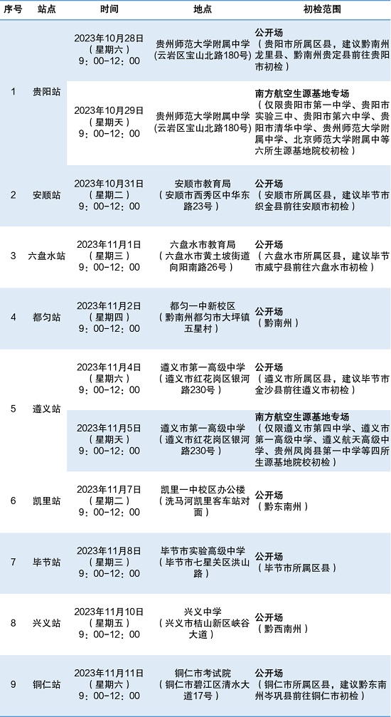 2024年度中國(guó)南方航空股份有限公司招飛貴州地區(qū)初檢安排