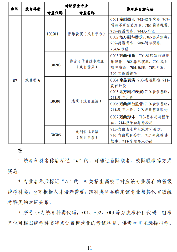 寧夏：關(guān)于做好我區(qū)2024年普通高等學(xué)校藝術(shù)類專業(yè)考試招生工作的通知