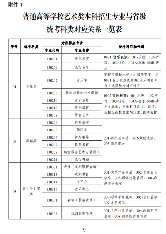 寧夏：關(guān)于做好我區(qū)2024年普通高等學(xué)校藝術(shù)類專業(yè)考試招生工作的通知