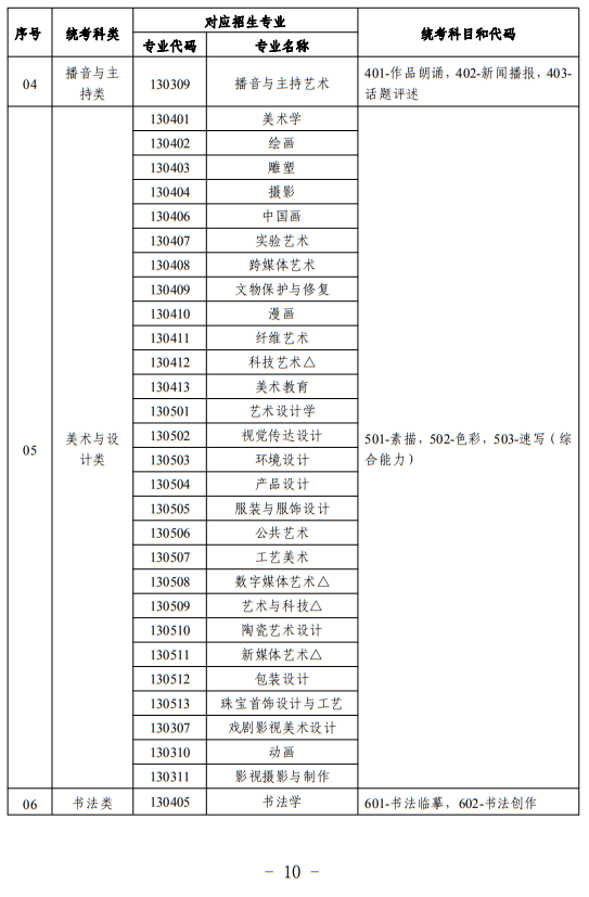 寧夏：關(guān)于做好我區(qū)2024年普通高等學(xué)校藝術(shù)類專業(yè)考試招生工作的通知