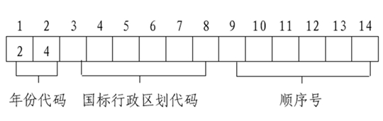 2024年上海市普通高?？荚囌猩鷪竺麑嵤┺k法