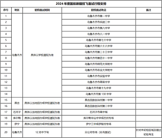 中國國際航空股份有限公司2024年校企合作招收高中飛行學(xué)生簡章（新疆）