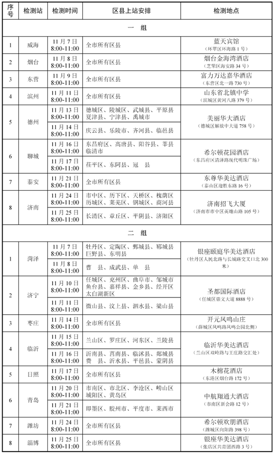2024年度山東省空軍招飛、青航校招生初選檢測安排