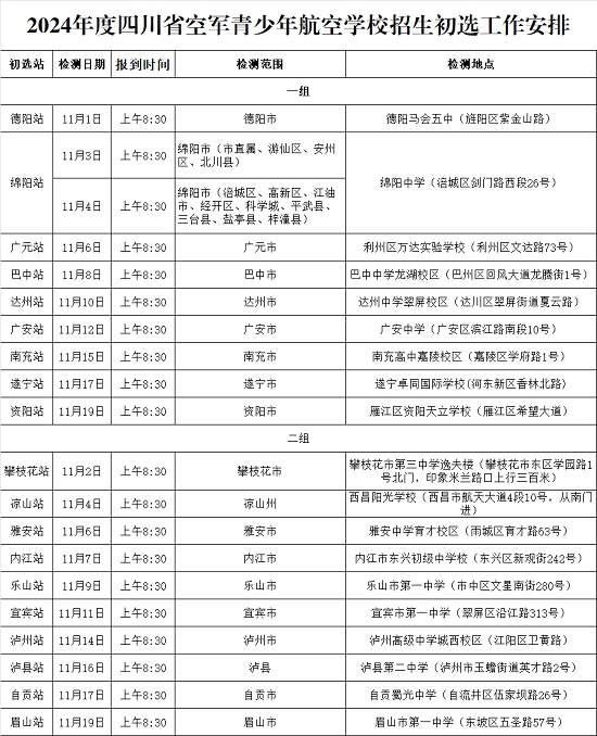2024年度四川省空軍招飛、青航校招生初選檢測通知