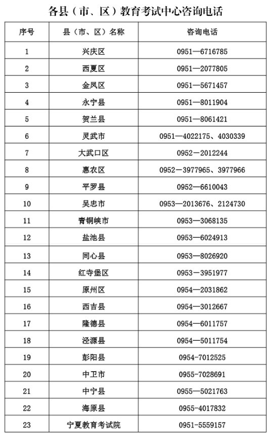 寧夏：各縣（市、區(qū)）教育考試中心咨詢電話