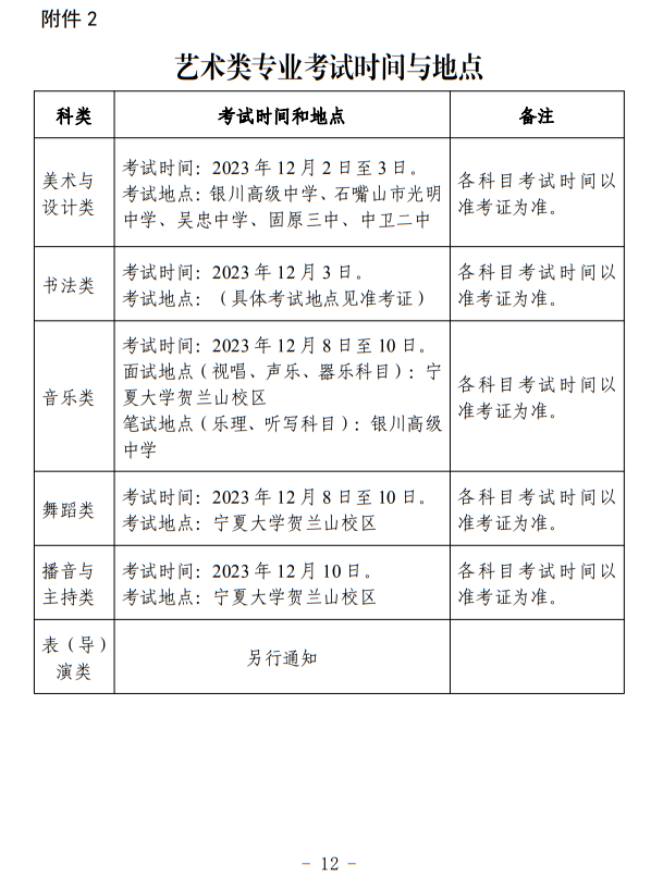 寧夏：關(guān)于做好我區(qū)2024年普通高等學(xué)校藝術(shù)類專業(yè)考試招生工作的通知
