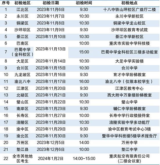 2024年度中國南方航空股份有限公司招飛重慶地區(qū)初檢安排