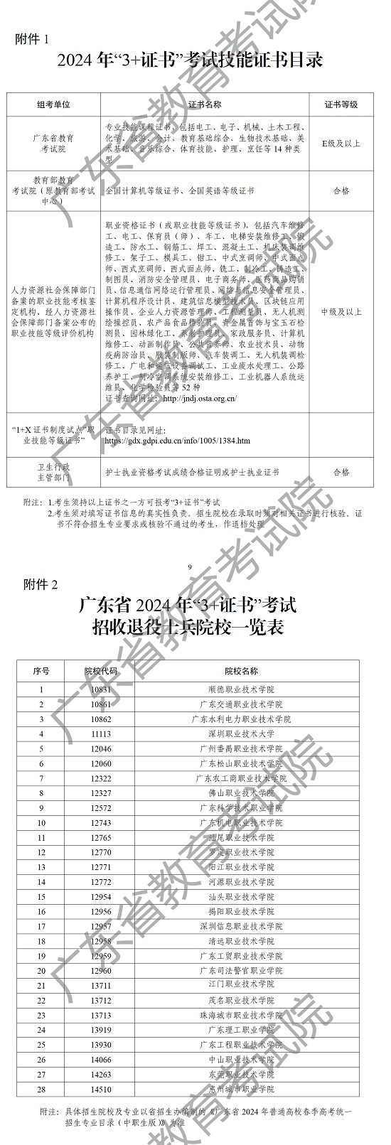 關(guān)于做好廣東省2024年普通高校招收中等職業(yè)學(xué)校畢業(yè)生統(tǒng)一考試招生工作的通知