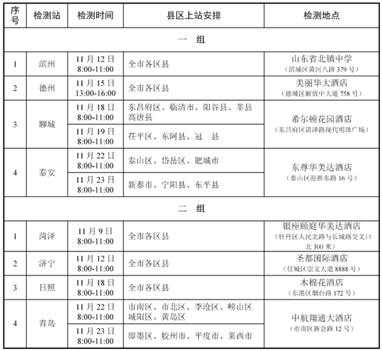 2024年度山東省空軍招飛、青航校招生初選檢測安排