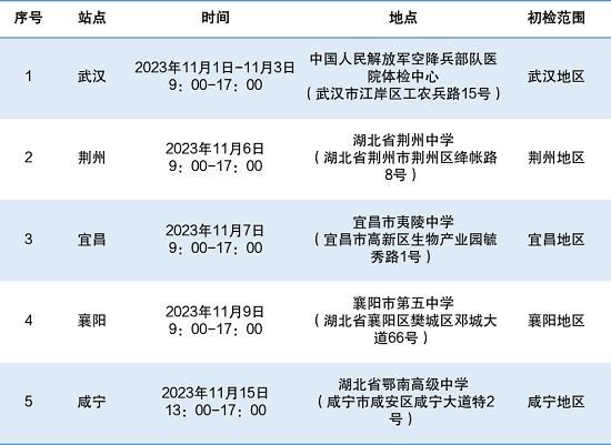 2024年度中國南方航空股份有限公司招飛湖北地區(qū)初檢安排