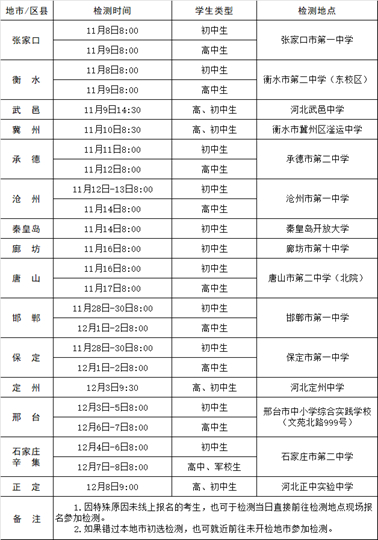 2024年度河北省空軍招飛、青航校招生初選檢測日程安排