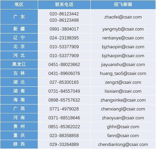 中國(guó)南方航空股份有限公司招飛在全國(guó)15個(gè)?。ㄗ灾螀^(qū)、直轄市）全面啟動(dòng)