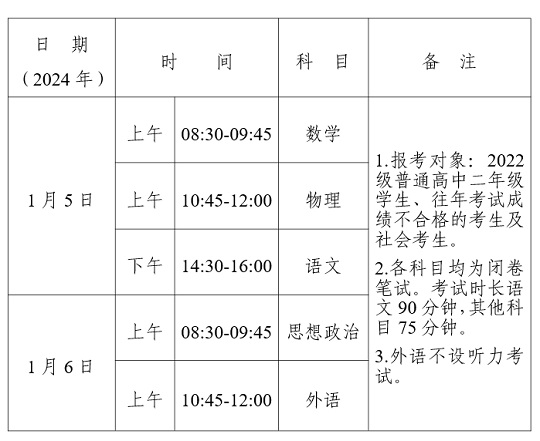 2023年冬季寧夏普通高中學(xué)業(yè)水平合格性考試科目及時(shí)間安排