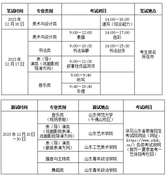 山東省2024年普通高等學(xué)校招生藝術(shù)類專業(yè)統(tǒng)一考試公告