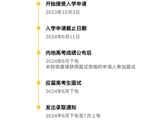 香港科技大學(xué)2024年內(nèi)地本科考生申請(qǐng)開(kāi)通