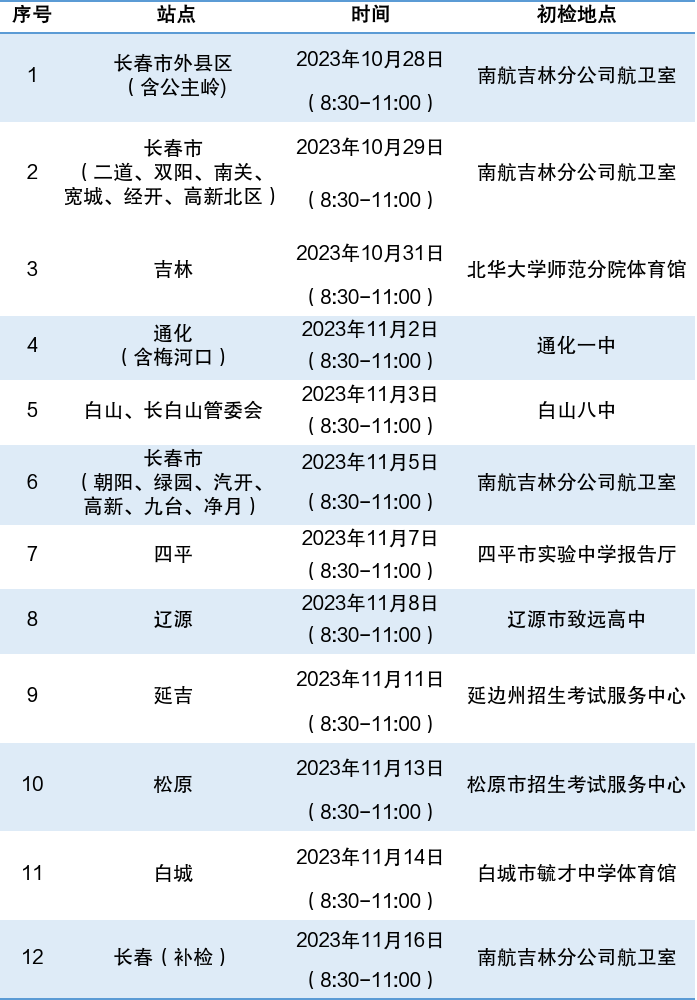 2024年度中國南方航空股份有限公司招飛吉林地區(qū)初檢安排