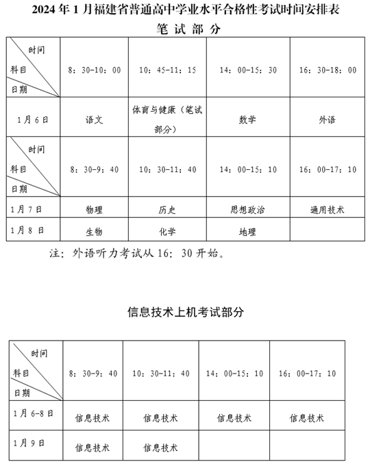 福建：關(guān)于2024年1月普通高中學(xué)業(yè)水平合格性考試報(bào)名工作的通告