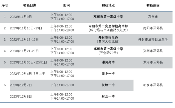2024年度中國南方航空股份有限公司招飛河南地區(qū)初檢安排