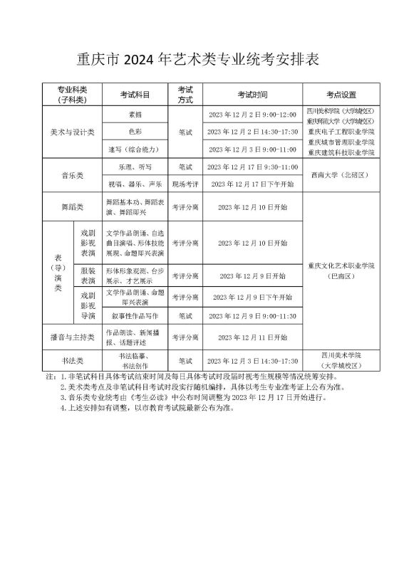 重慶市2024年普通高等學(xué)校招生藝術(shù)類考生報(bào)考須知
