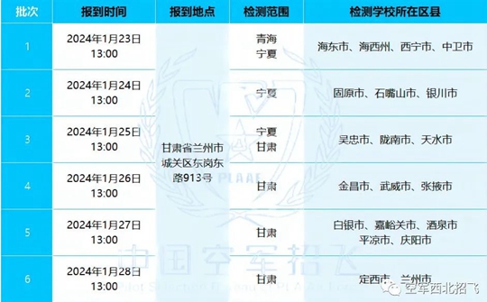 2024年度空軍招飛甘肅、青海、寧夏復(fù)選檢測日程安排