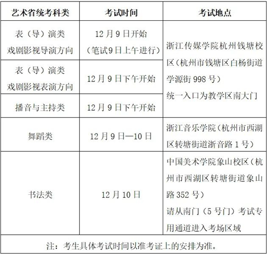 浙江：@藝考生，這幾類省統(tǒng)考本周末開啟，注意事項(xiàng)看浙里