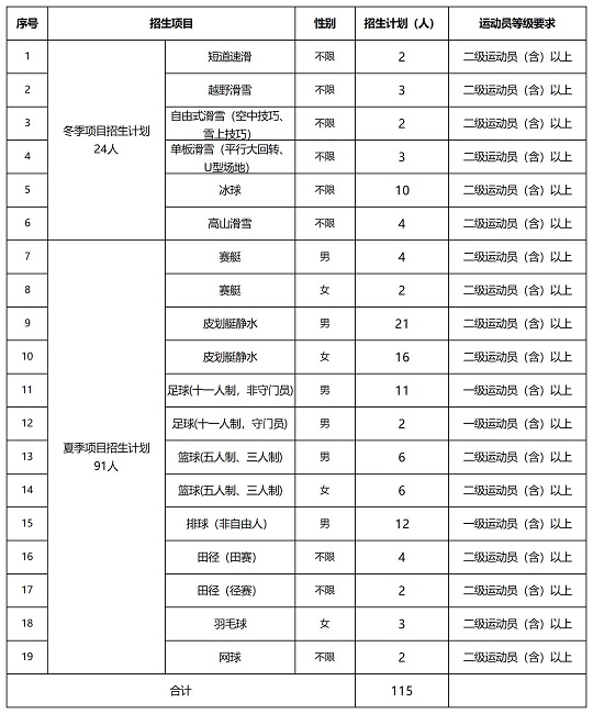 北華大學(xué)2024年運(yùn)動(dòng)訓(xùn)練專業(yè)招生簡章