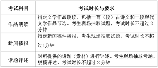 廣東省2024年普通高考播音與主持類專業(yè)省統(tǒng)考考試流程