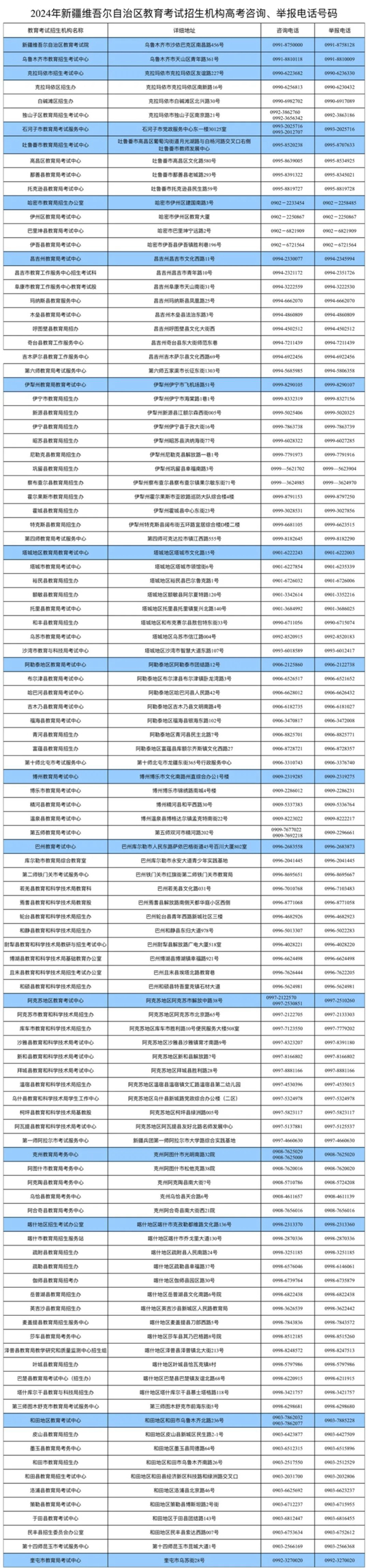 新疆2024年普通高考網(wǎng)上報(bào)名12月15日結(jié)束