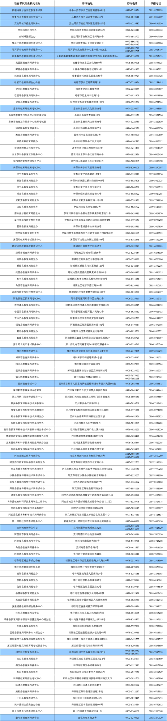 新疆2024年普通高校招生藝術(shù)類專業(yè)統(tǒng)考報名工作12月8日12時啟動