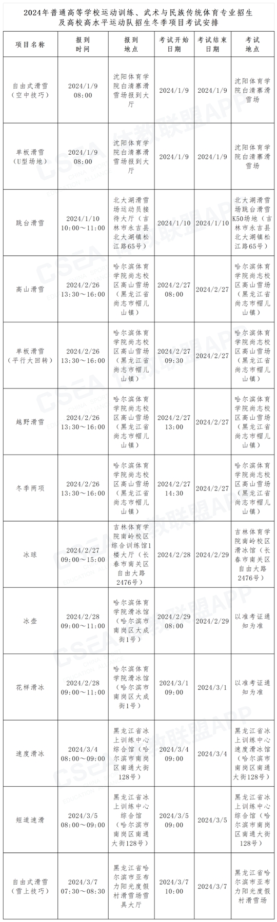 2024年體育單招及高校高水平運動隊招生冬季項目考試安排