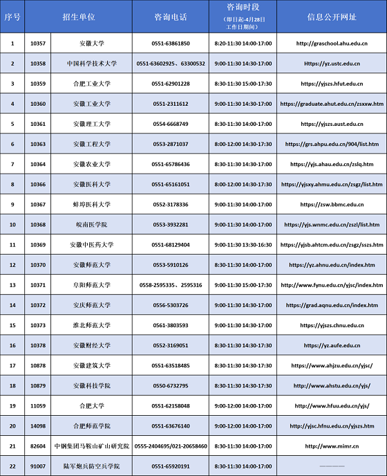 安徽省2024年碩士研究生復(fù)試錄取招生單位咨詢電話及信息公開網(wǎng)址