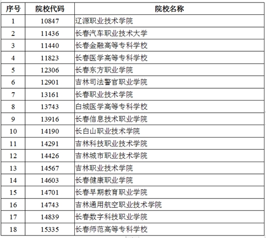 吉林：關(guān)于我省2024年高職高專單獨(dú)招生征集志愿工作的通知