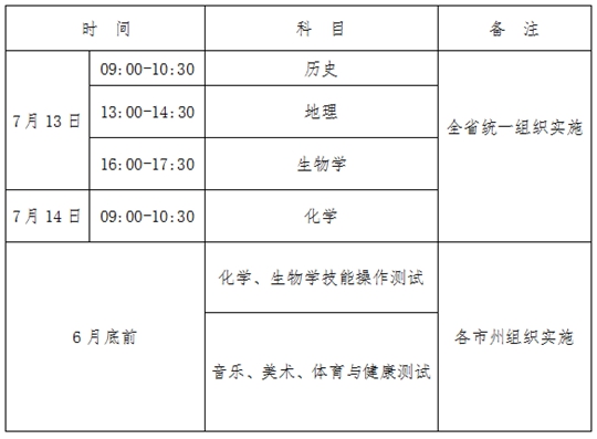 青海：2024年7月全省普通高中學(xué)業(yè)水平合格性考試報(bào)名工作即將開始